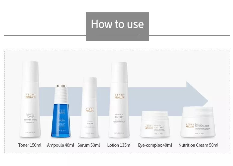 ATOMY Absolute CellActive Skincare Set Atomy